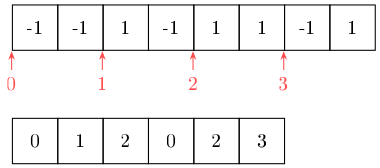 Quad buffer representations