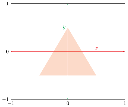 Triangle shown with mapping